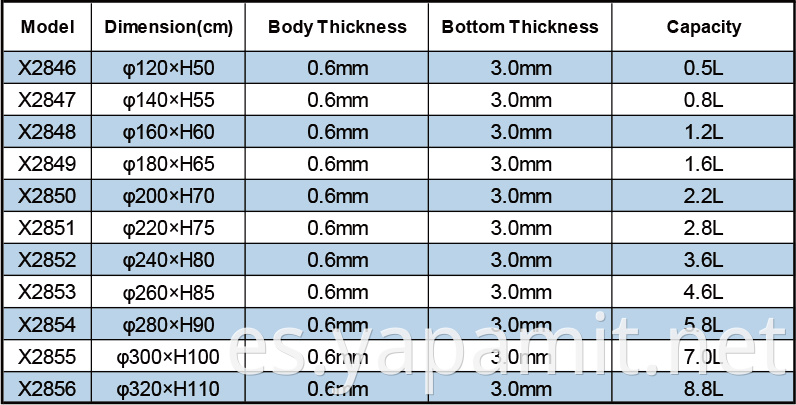 Product specifications